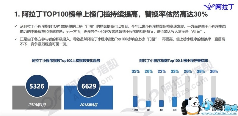 8°С񵥣150 50%