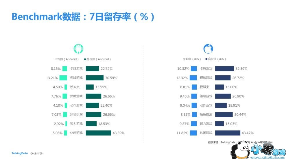 TalkingData20187ƶϷBenchmark