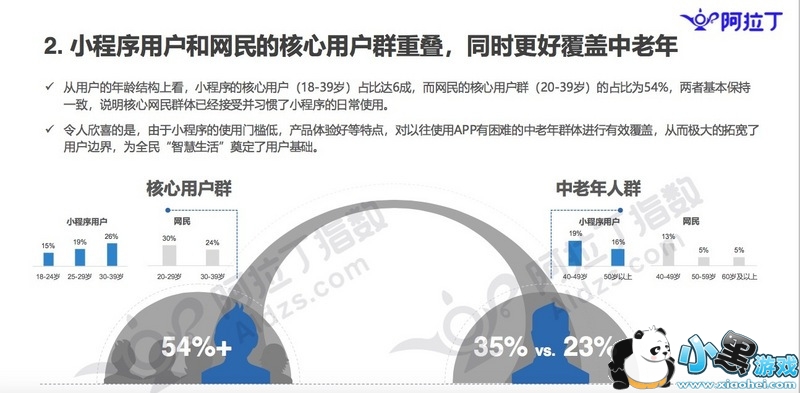 8°С񵥣150 50%