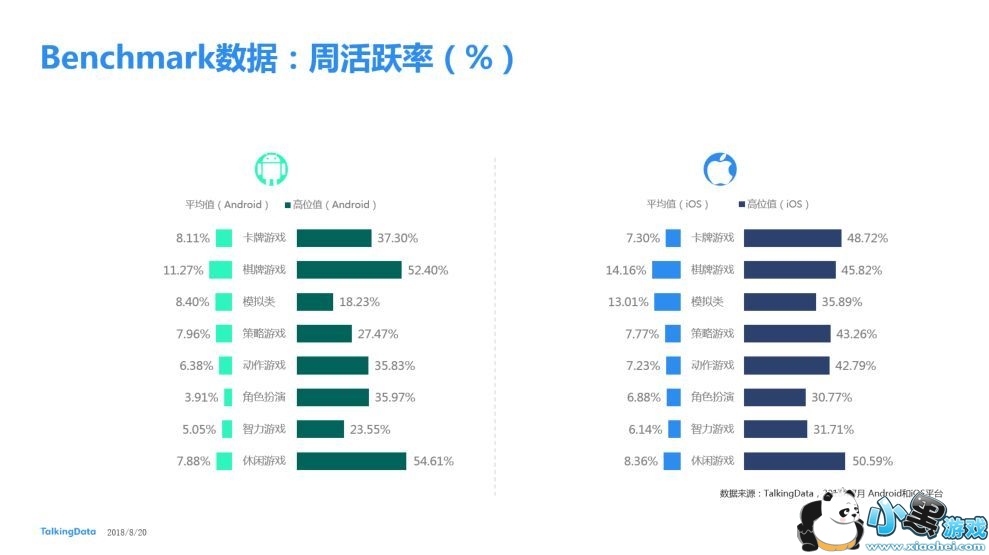 TalkingData20187ƶϷBenchmark