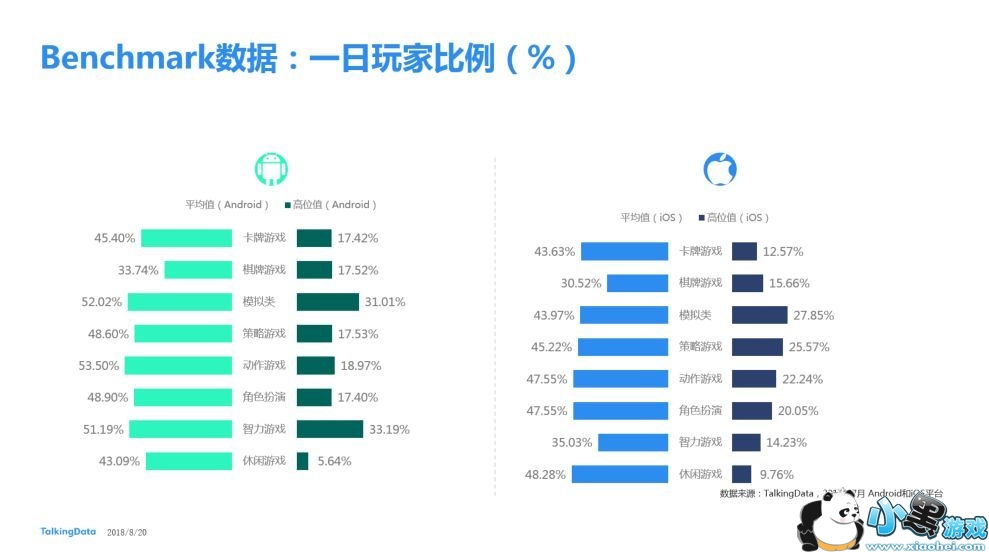 TalkingData20187ƶϷBenchmark