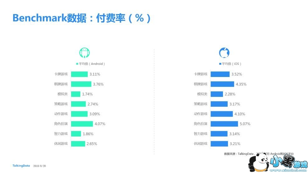 TalkingData20187ƶϷBenchmark