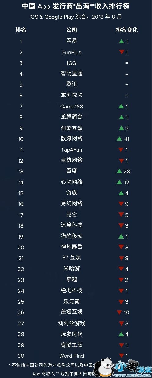 8γTop30׶ ɢ41