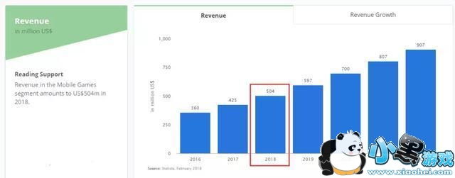 Statista2016-2022ӡгӪ