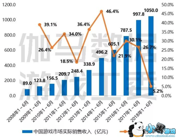 ƶϷҵٴ2017ϰ49.8%ϰ12.9%