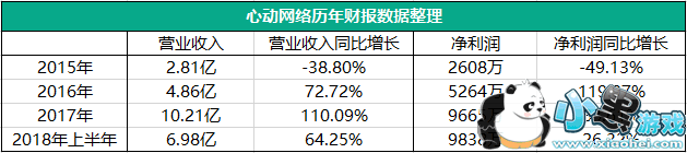 Ķժ壬2018ϰӪ6.98