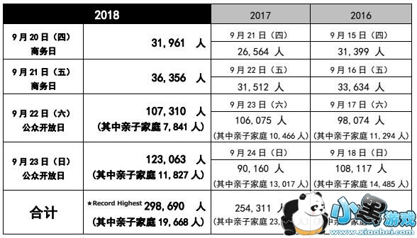 TGS 2018˳Ļ չ30ˢ¼¼