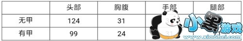 CF֮2