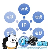 IP ܱ