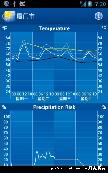 ׿רҵWeatherProPremiumѸѰ