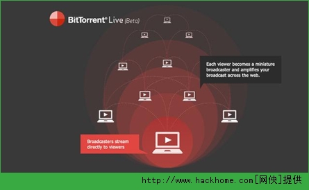 BitTorrentLiveֻƵͻ