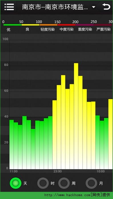 ҵpm2.5׿ֻAPP