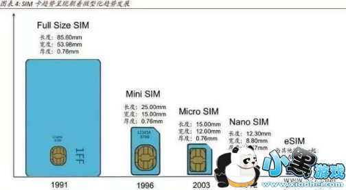 ͨesimͨȫ 2019ͨesimȫͨʱСϷ