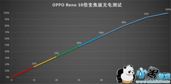 OPPO Reno첻 OPPO RenoҪСϷ