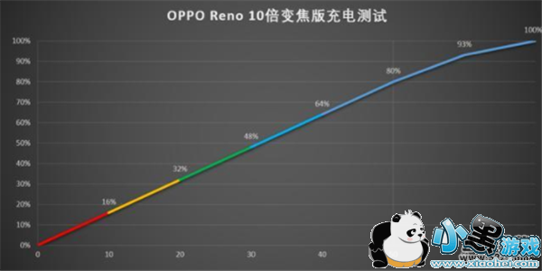 OPPO Renoô OPPO RenoСϷ