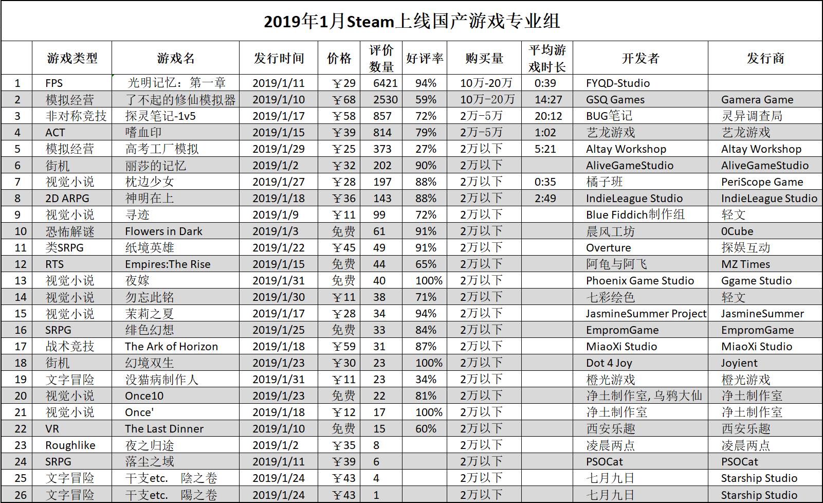 20191Steamα棺45˭ࣿ