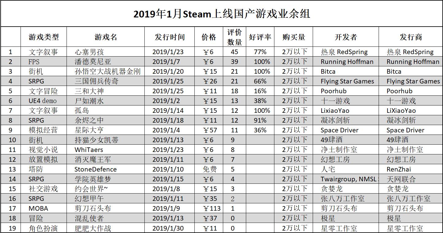 20191Steamα棺45˭ࣿ