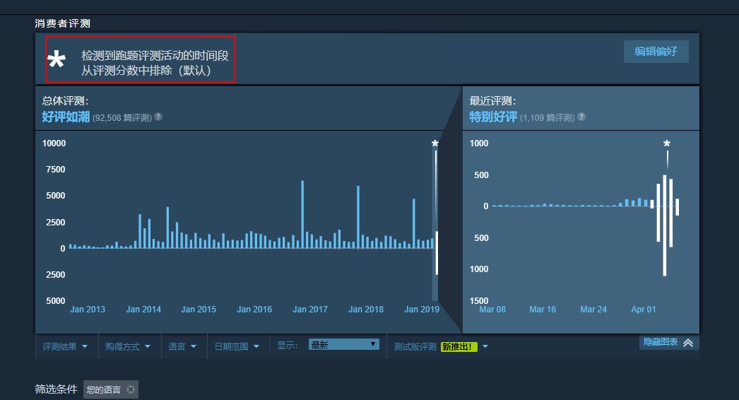 ֮2Steam޸ûۺ׸Ϸ 4000۱