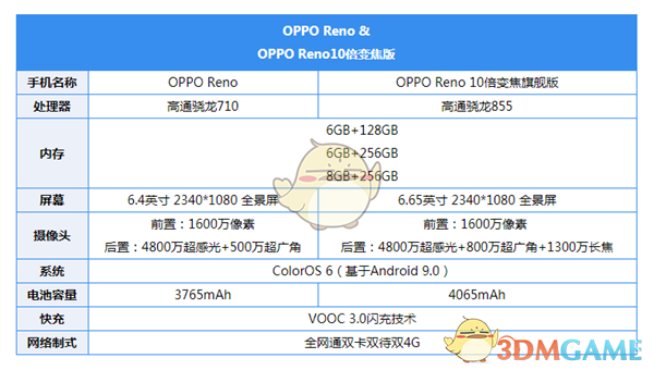 OPPO Renoʱ