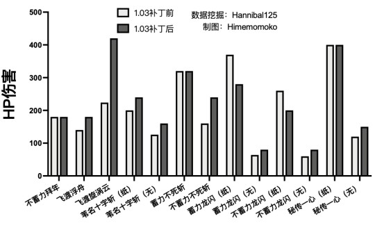 xiaoheiϷ