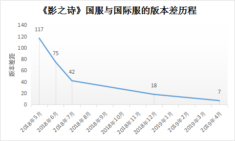 汾7죡Ӱ֮ʫʷȫͬ