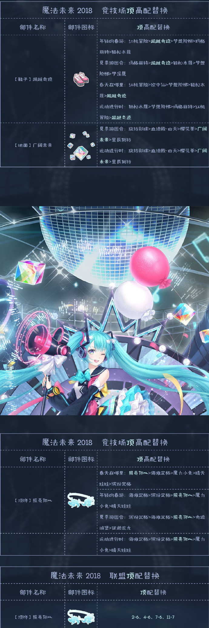 漣ůůMAGICAL MIRAI 2019