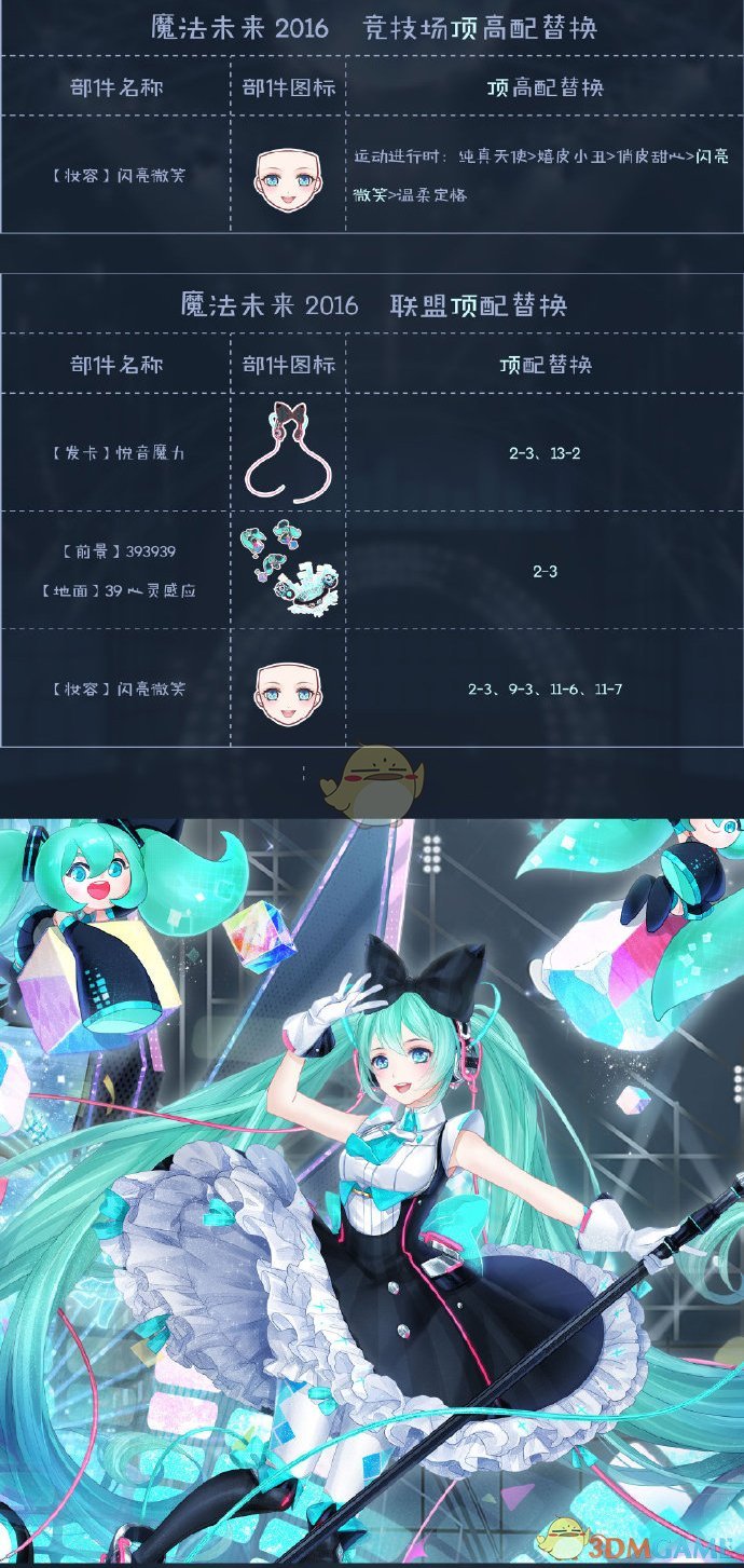 漣ůůMAGICAL MIRAI 2016