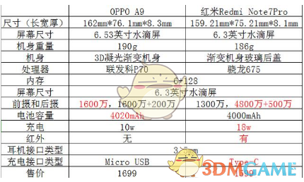 OPPO A9ͺnote7 pro÷