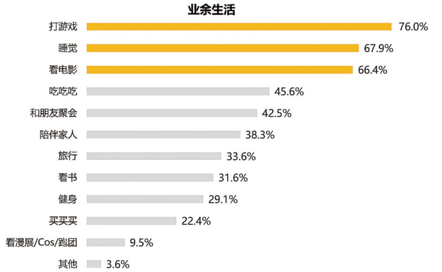 ѶϷҵߵ鱨 69.1%Ϊȱ