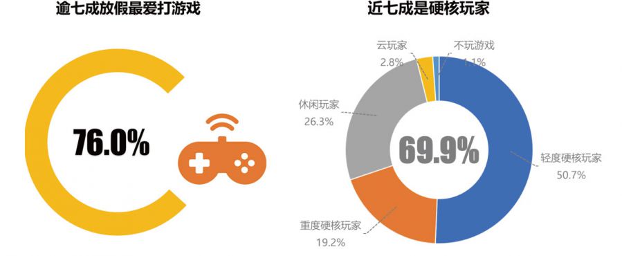 ѶϷҵߵ鱨 69.1%Ϊȱ