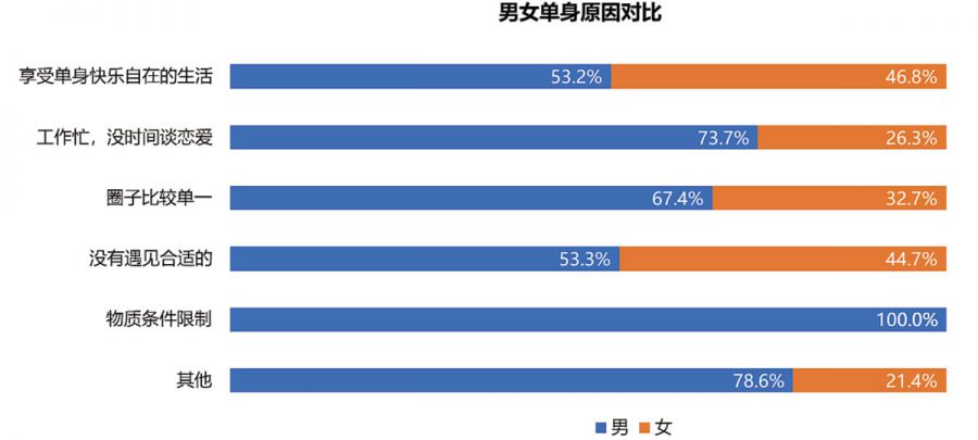 ѶϷҵߵ鱨 69.1%Ϊȱ