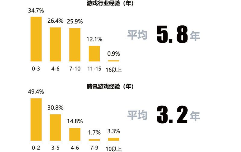 ѶϷҵߵ鱨 69.1%Ϊȱ