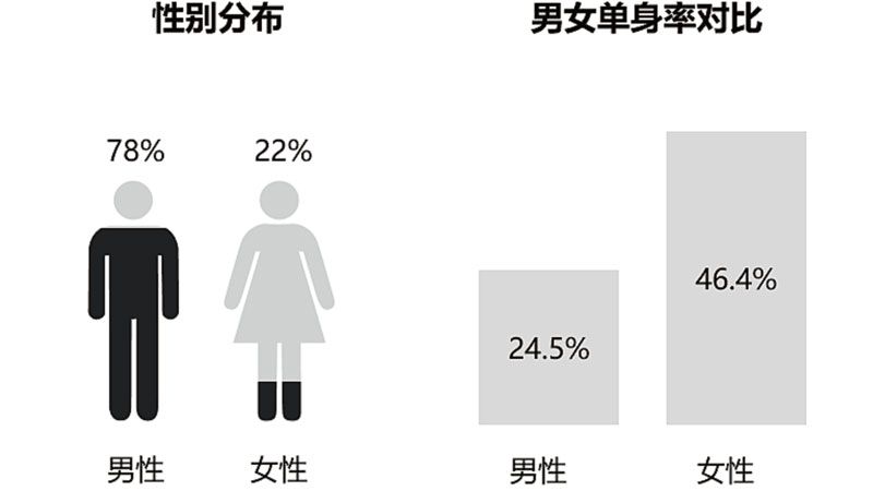 ѶϷҵߵ鱨 69.1%Ϊȱ