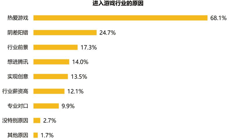 ѶϷҵߵ鱨 69.1%Ϊȱ