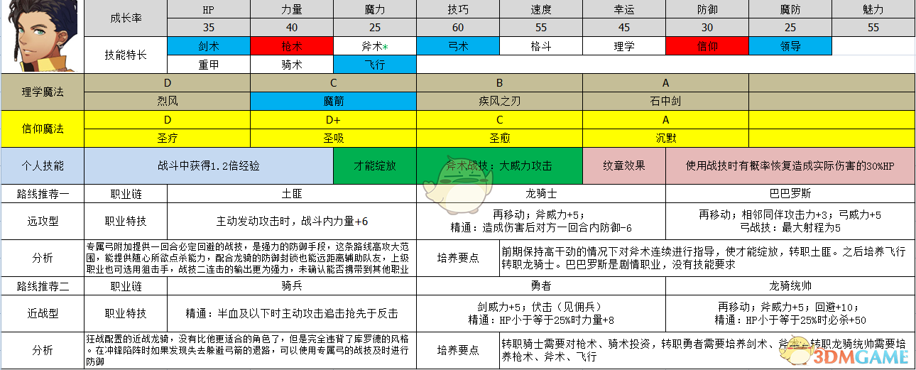 £绨ѩ¡޵·Լ·߹滮