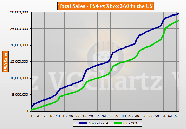 PS4 vs Xbox 360Աݳ¯