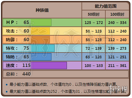 ڴ־èϴ èϴԸ񼰼淨