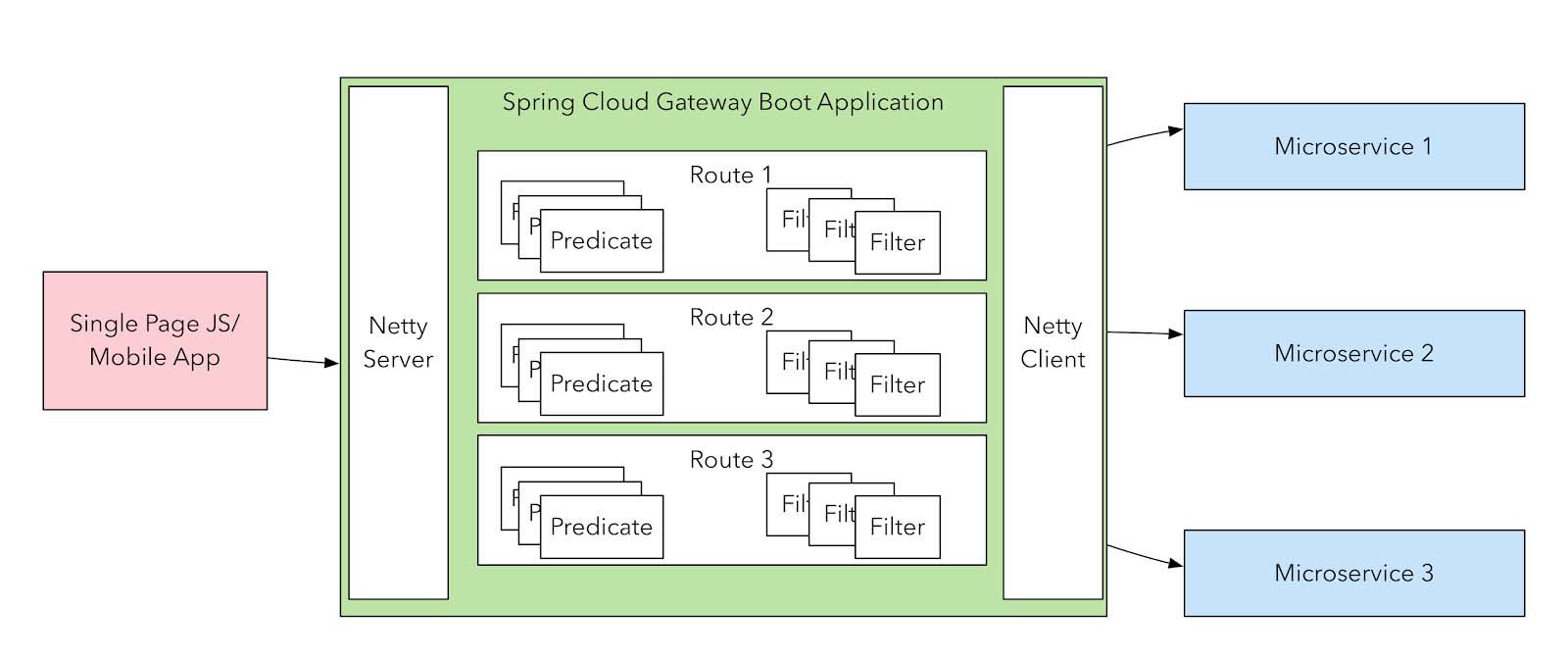 Spring Cloud Gatewayȫ쳣ͼĽ̳