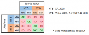 Mimikatzʹý̳_Mimikatz dumpļȡ