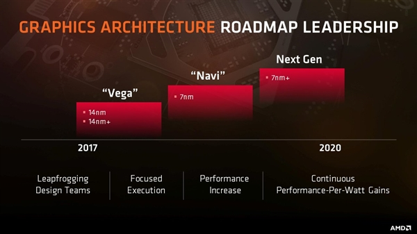 AMD NaviԿô AMD NaviԿһ