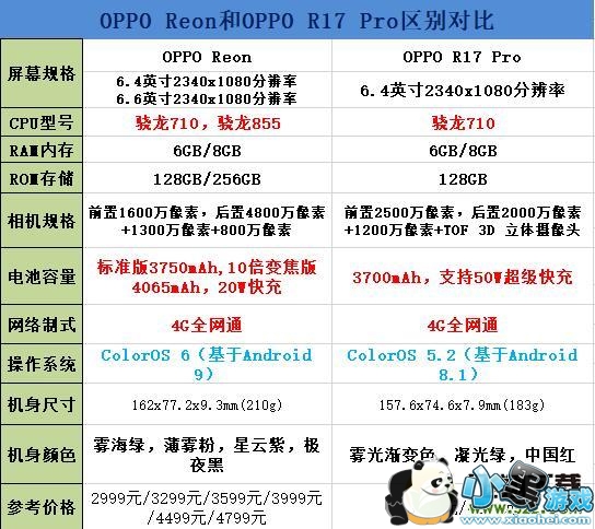 OPPO RenoOPPO R17ProԱʵСϷ