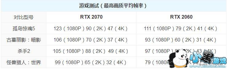 RTX2070RTX2060ԿԱСϷ