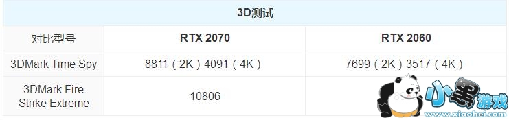 RTX2070RTX2060ԿԱСϷ