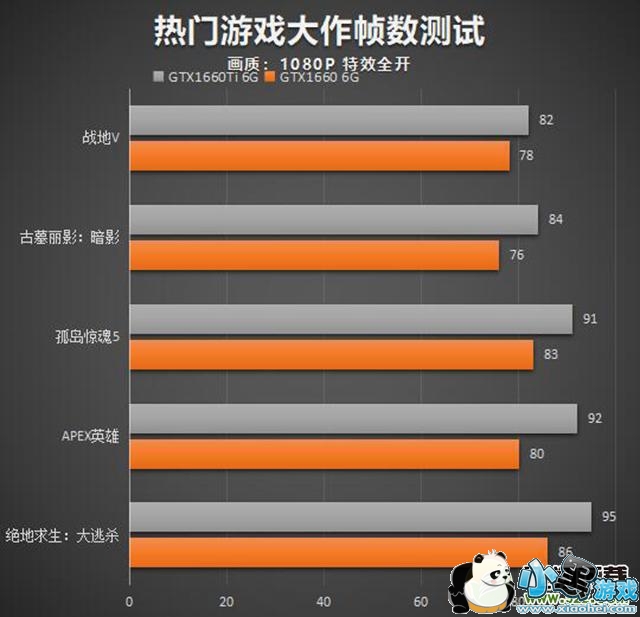 GTX1660GTX1660TiԱСϷ