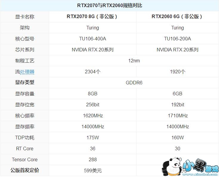 RTX2070RTX2060ԿԱСϷ