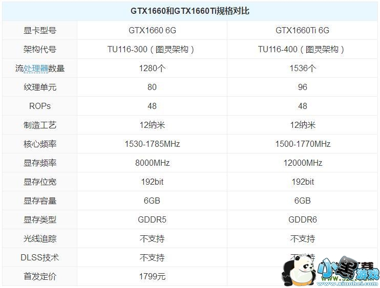 GTX1660GTX1660TiԱСϷ