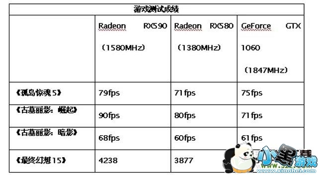 RX590GTX1060ԿԱСϷ