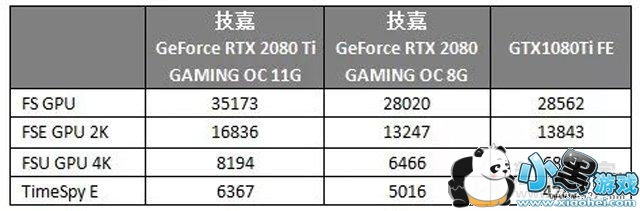 RTX2080RTX2080TiԱGTX1080TiԿ