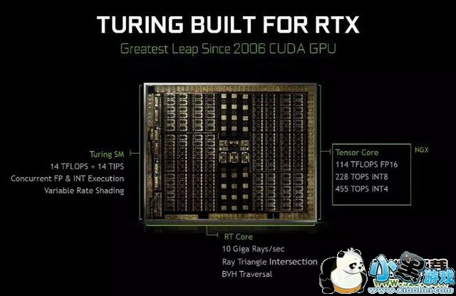 RTX2080RTX2080TiԱGTX1080TiԿ