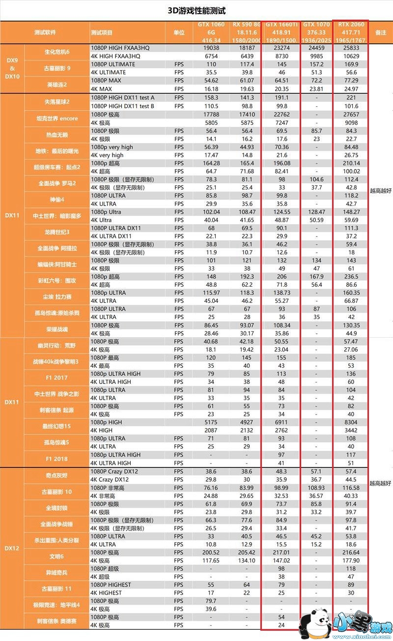 RTX2060GTX1660TiԿԱСϷ